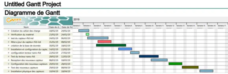 gantt previsionnel