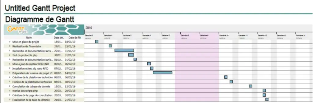 gantt reel