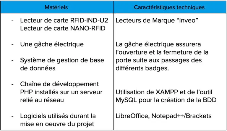 liste_materiel_rfid