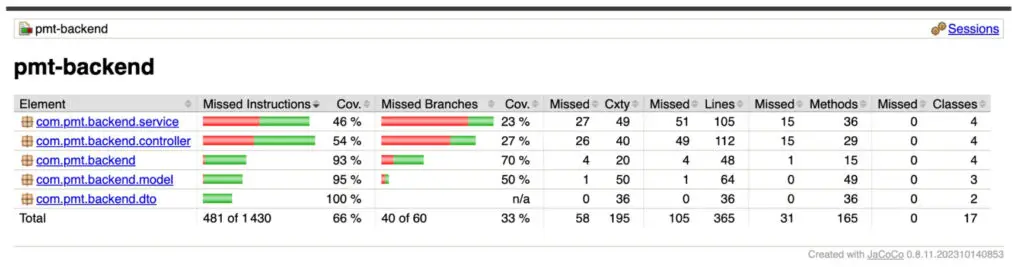 results pmt backend